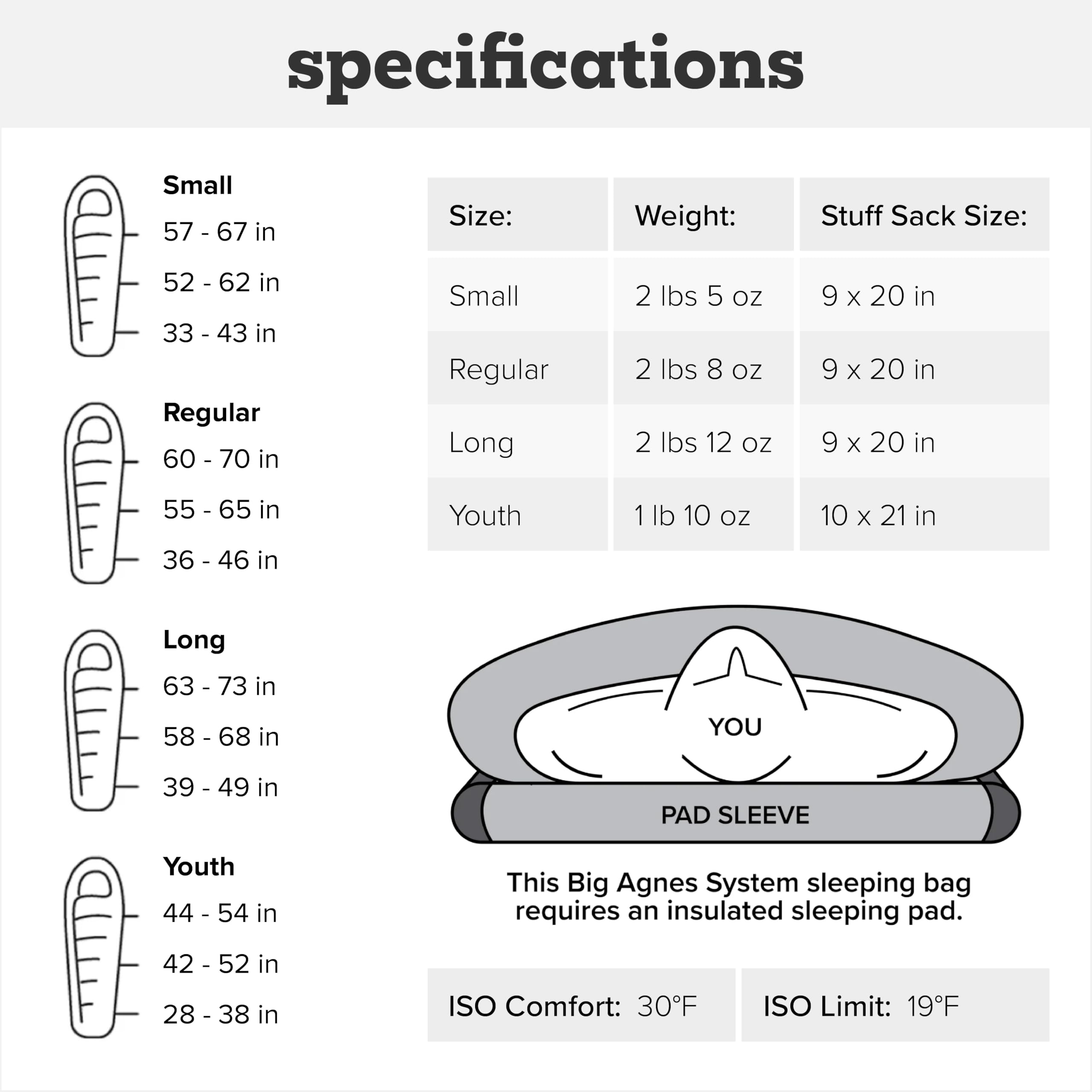 big-agnes-torchlight-exp-650-downtek-ultralight-0-mummy-sleeping-bag-with-expand image 7